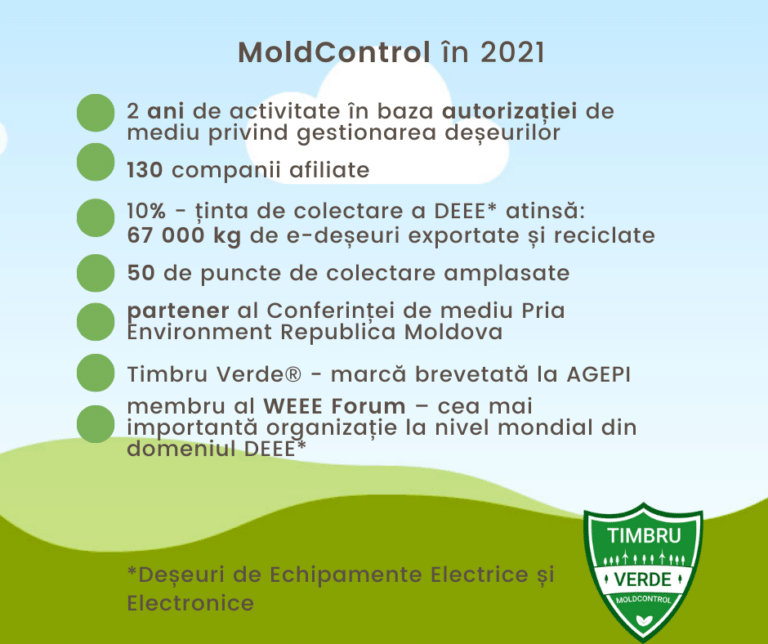 Rezultatele activitătii sistemului colectiv privind gestionarea deseurilor MoldControl în anul 2021