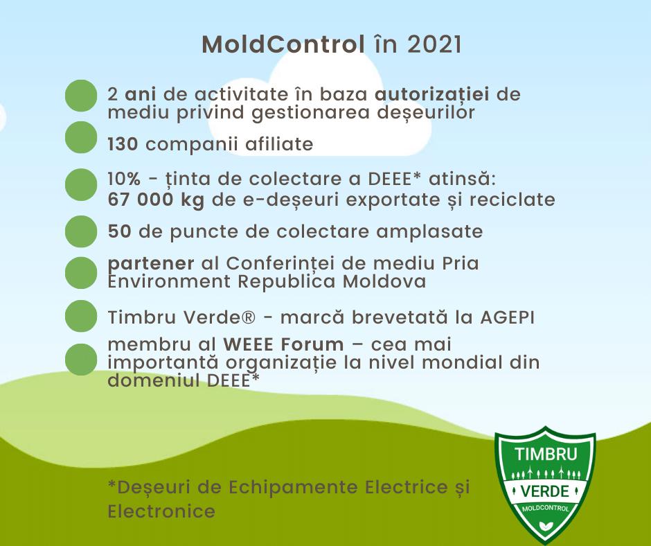 Rezultatele activitătii sistemului colectiv privind gestionarea deseurilor MoldControl în anul 2021