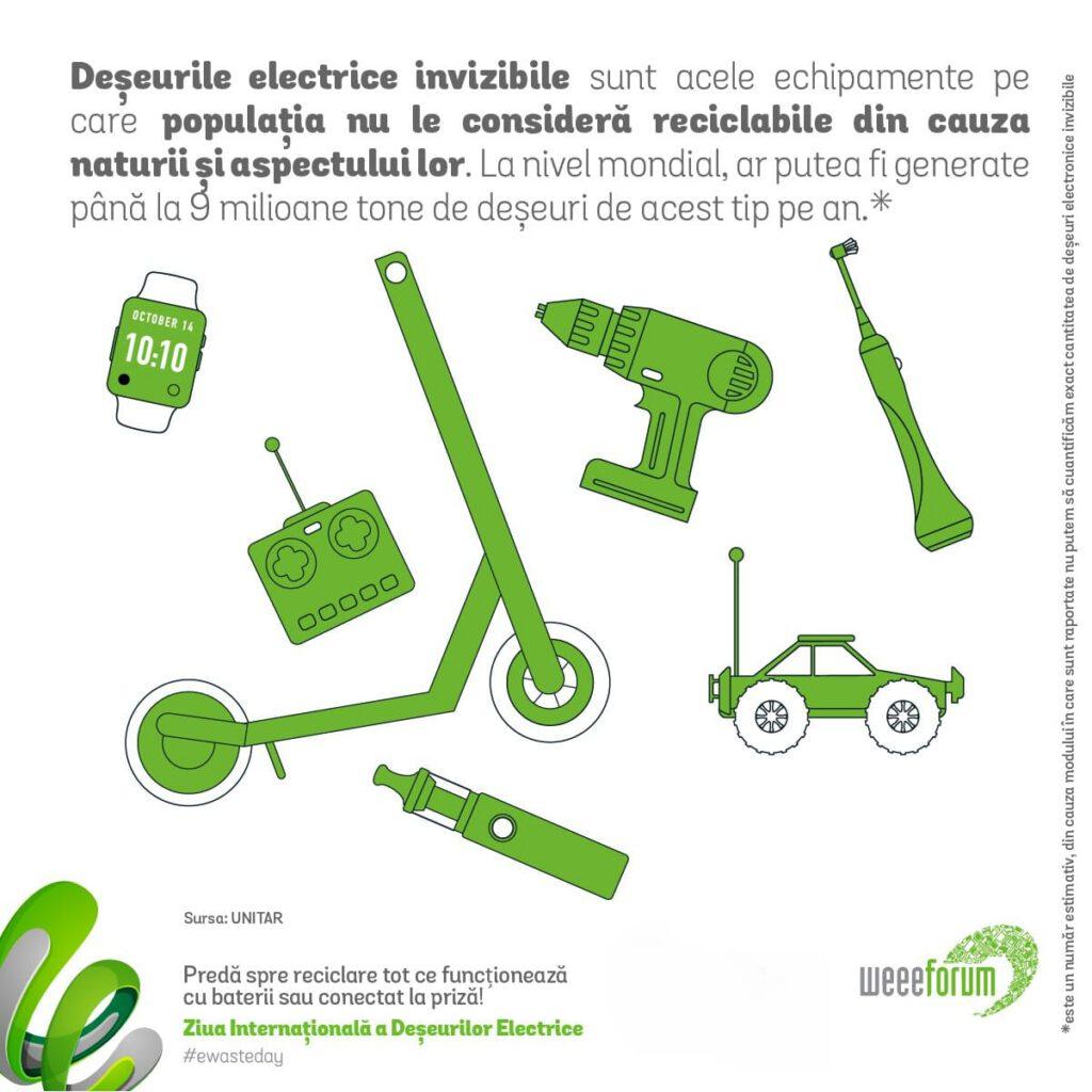 Ziua Internațională a Deșeurilor de Echipamente Electrice și Electronice 2023